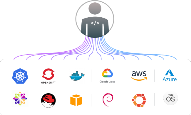monolith To Microservices