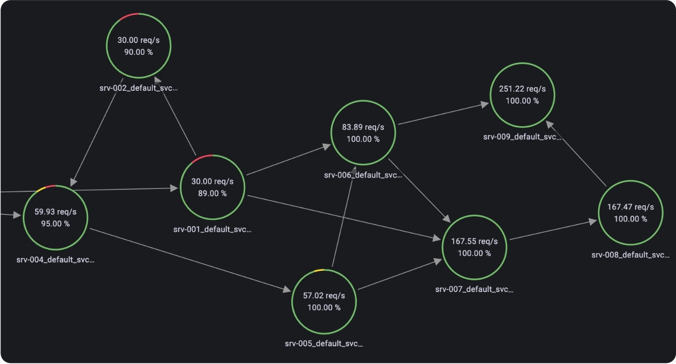 observability infographic