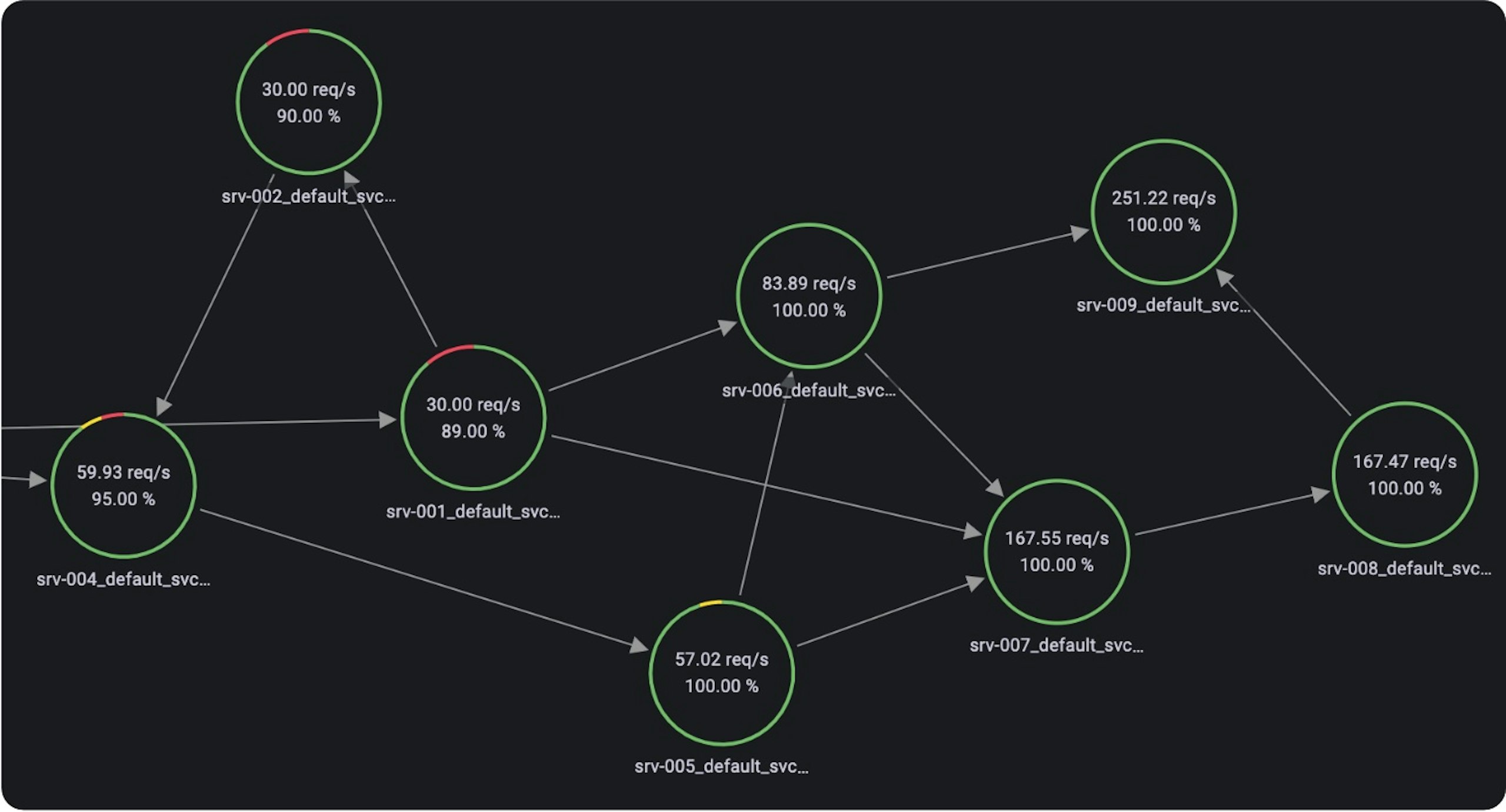 observability infographic